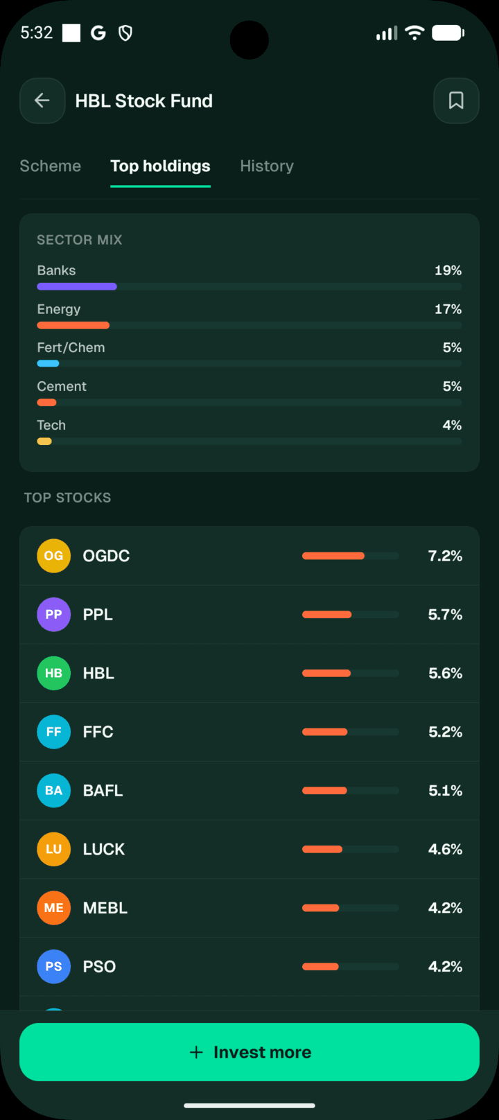 SmartFolio mutual fund detail showing sector mix and top underlying stocks